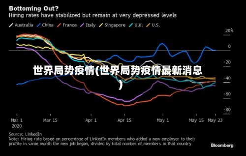 世界局势疫情(世界局势疫情最新消息)