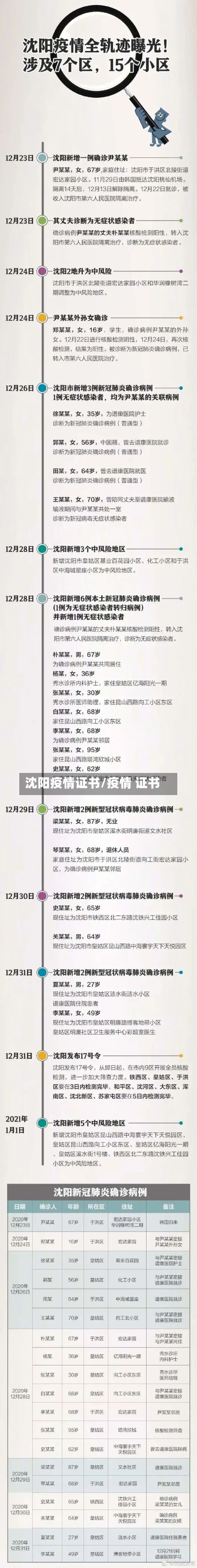沈阳疫情证书/疫情 证书
