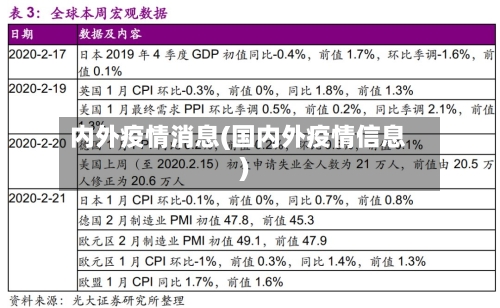 内外疫情消息(国内外疫情信息)