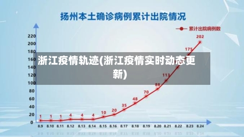 浙江疫情轨迹(浙江疫情实时动态更新)