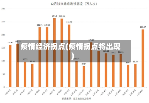 疫情经济拐点(疫情拐点将出现)