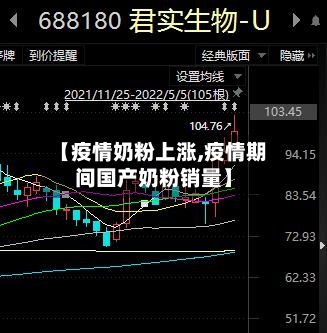 【疫情奶粉上涨,疫情期间国产奶粉销量】