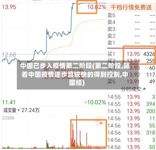 中国已步入疫情第二阶段(第二阶段,随着中国疫情逐步且较快的得到控制,中国经)