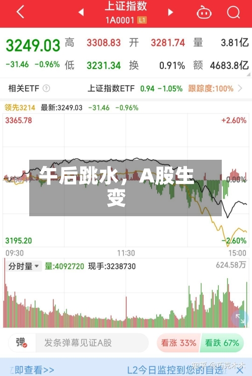午后跳水，A股生变