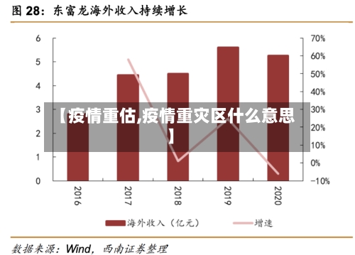 【疫情重估,疫情重灾区什么意思】