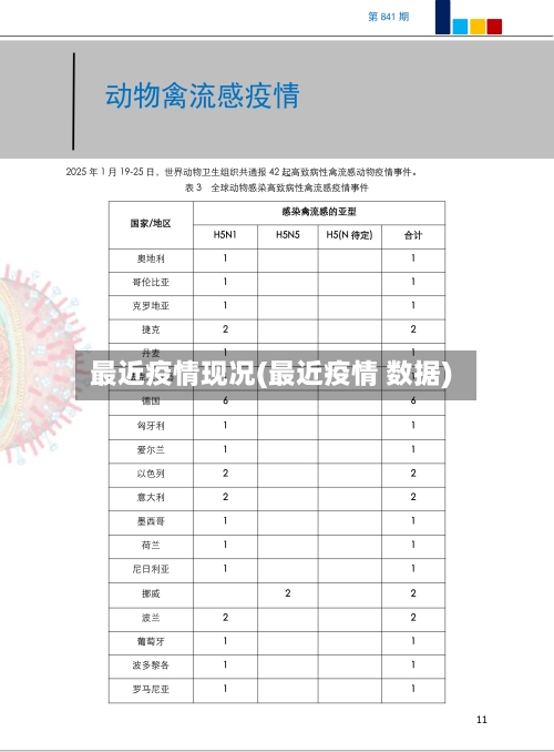 最近疫情现况(最近疫情 数据)