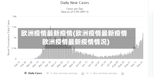 欧洲疫情最新疫情(欧洲疫情最新疫情欧洲疫情最新疫情情况)