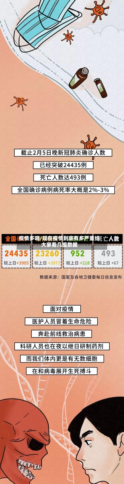 疫情多吗/现在疫情到底有多严重给大家看几组数据