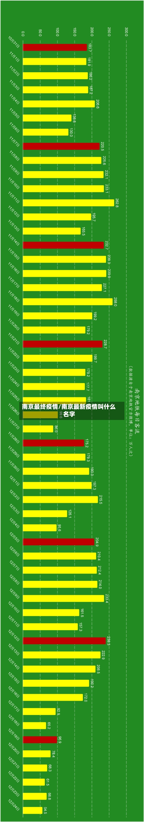 南京最终疫情/南京最新疫情叫什么名字