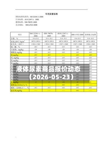 液体尿素商品报价动态（2026-05-23）