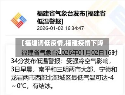 【福建调低疫情,福建疫情下降】