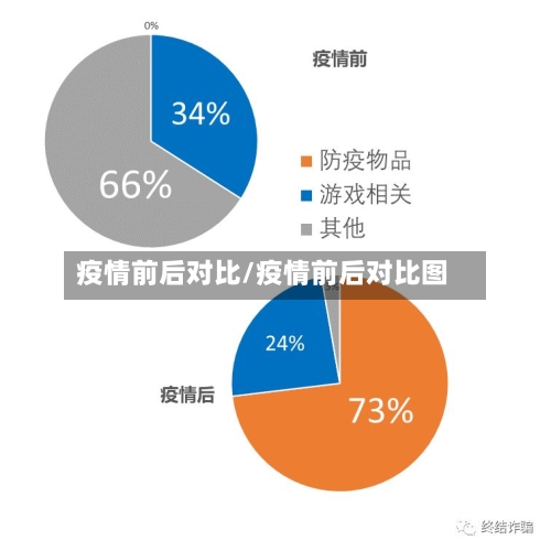 疫情前后对比/疫情前后对比图