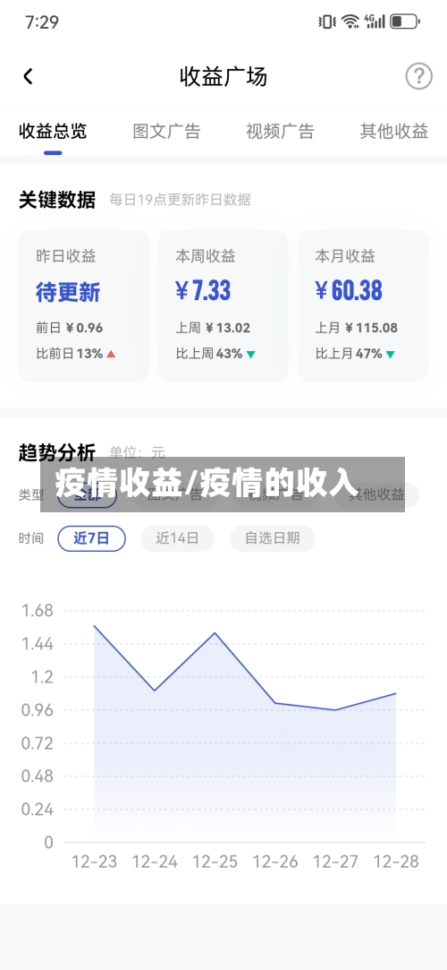 疫情收益/疫情的收入