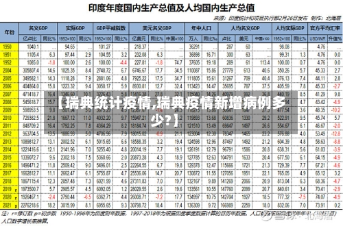 【瑞典统计疫情,瑞典疫情新增病例多少?】