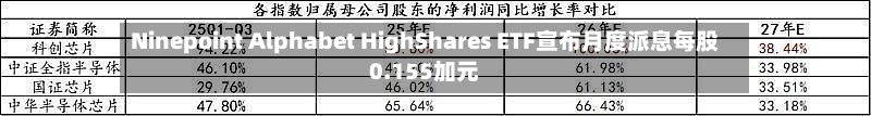 Ninepoint Alphabet HighShares ETF宣布月度派息每股0.155加元