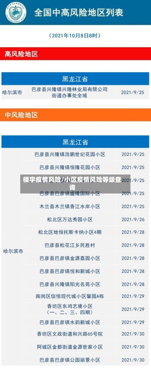 楼宇疫情风险/小区疫情风险等级查询