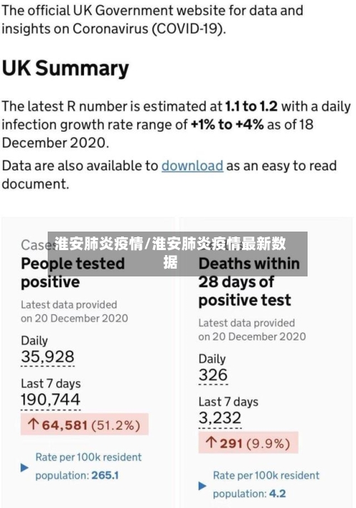 淮安肺炎疫情/淮安肺炎疫情最新数据