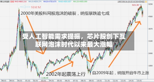 受人工智能需求提振，芯片股创下互联网泡沫时代以来最大涨幅