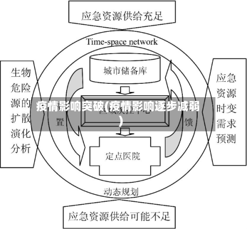 疫情影响突破(疫情影响逐步减弱)