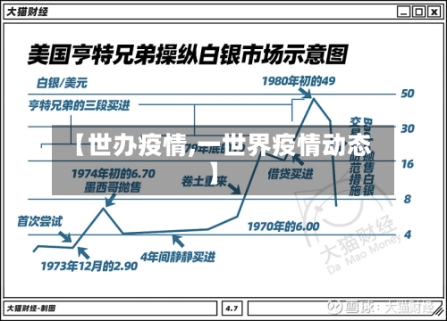【世办疫情,一世界疫情动态】