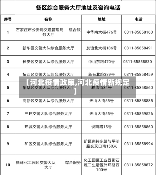 【河北疫情政策,河北疫情新规定】