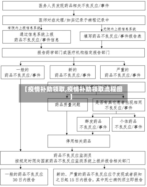 【疫情补助领取,疫情补助领取流程图】