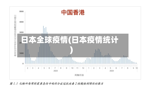 日本全球疫情(日本疫情统计)