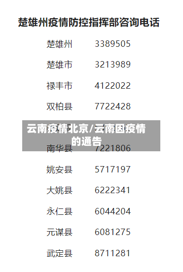 云南疫情北京/云南因疫情的通告