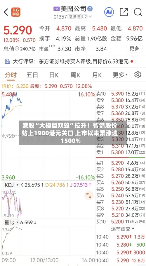 港股“大模型双雄”拉升！智谱股价站上1900港元关口 上市以来累涨逾1500%