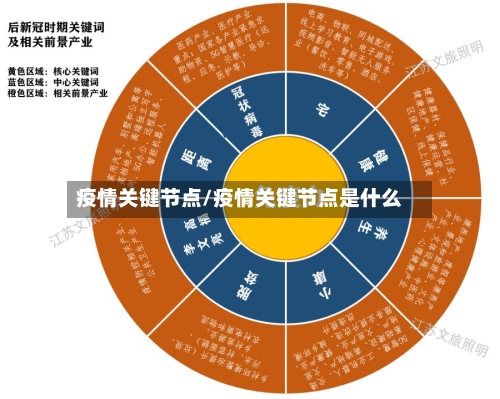 疫情关键节点/疫情关键节点是什么