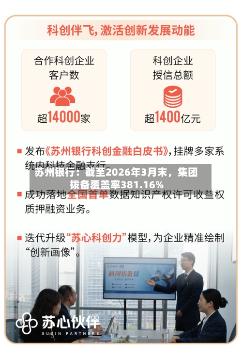 苏州银行：截至2026年3月末，集团拨备覆盖率381.16%