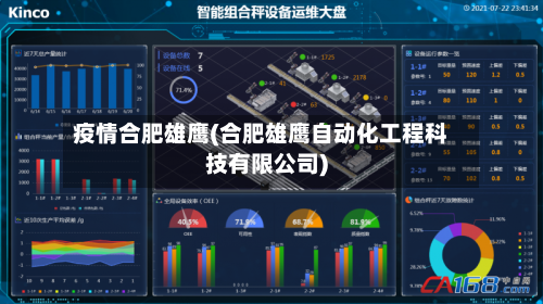 疫情合肥雄鹰(合肥雄鹰自动化工程科技有限公司)