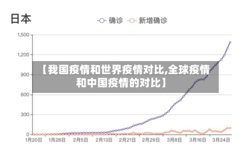 【我国疫情和世界疫情对比,全球疫情和中国疫情的对比】