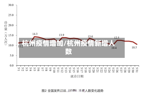 杭州疫情增加/杭州疫情新增人数