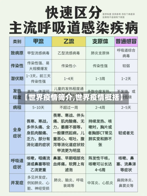 【世界疫情简介,世界疫情概括】