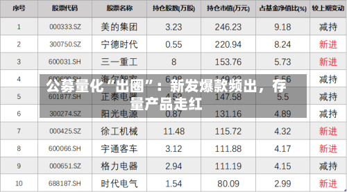 公募量化“出圈”：新发爆款频出，存量产品走红