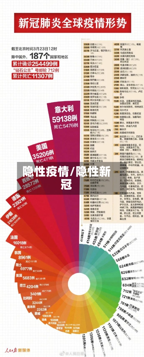 隐性疫情/隐性新冠