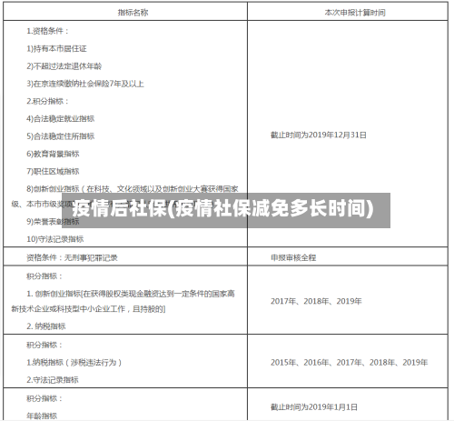 疫情后社保(疫情社保减免多长时间)