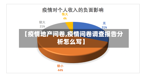 【疫情地产问卷,疫情问卷调查报告分析怎么写】