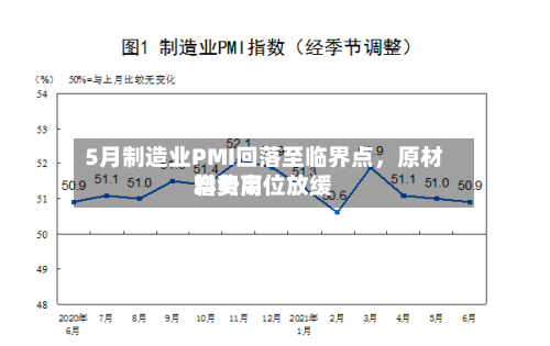 5月制造业PMI回落至临界点，原材料费用增势高位放缓