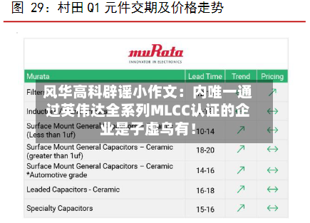 风华高科辟谣小作文：内唯一通过英伟达全系列MLCC认证的企业是子虚乌有！
