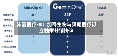 沛嘉医疗-B:加奇生物与贝朗医疗订立独家分销协议