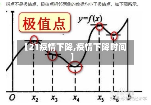【21疫情下降,疫情下降时间】