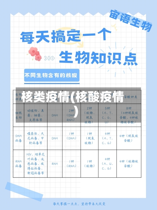 核类疫情(核酸疫情)