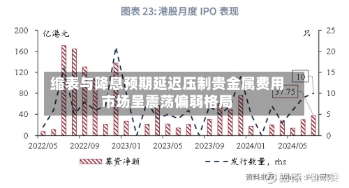 缩表与降息预期延迟压制贵金属费用市场呈震荡偏弱格局
