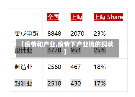 【疫情和产业,疫情下产业链的现状】