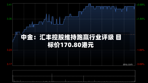 中金:汇丰控股维持跑赢行业评级 目标价170.80港元