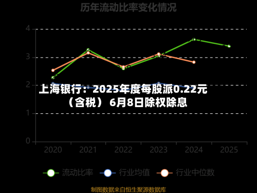 上海银行:2025年度每股派0.22元(含税) 6月8日除权除息