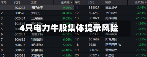 4只电力牛股集体提示风险