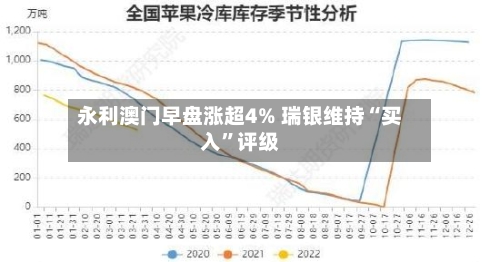 永利澳门早盘涨超4% 瑞银维持“买入”评级
